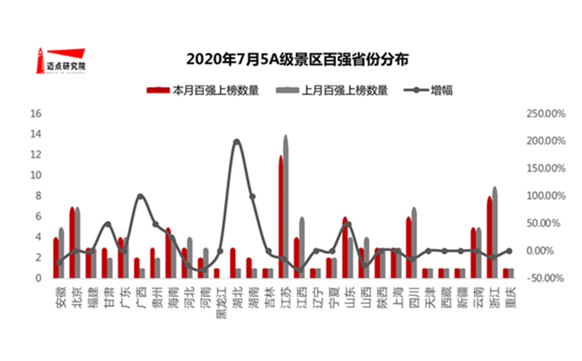 景区旅游市场强势回归 中档酒店如何打造